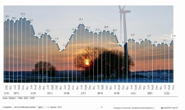 Konjunkturbarometer_4_22_Bild