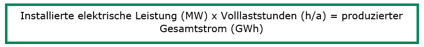 Schritt2 Berechnung produzierter Strom Schritt2 Berechnung produzierter Strom