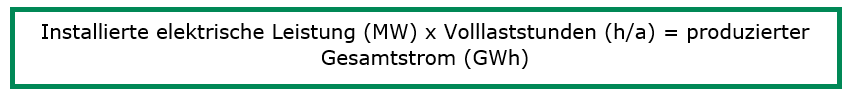 Schritt2 Berechnung produzierter Strom