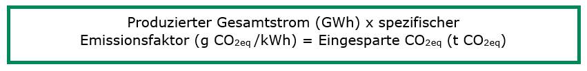 Schritt3 eingesparte CO2 Equivalente Schritt3 eingesparte CO2 Equivalente